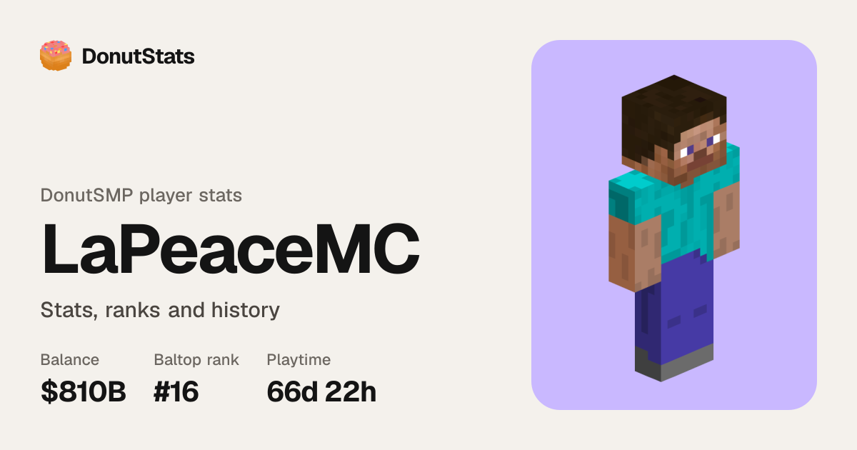 LaPeaceMC DonutSMP Stats: Money, Rank and Playtime | DonutStats