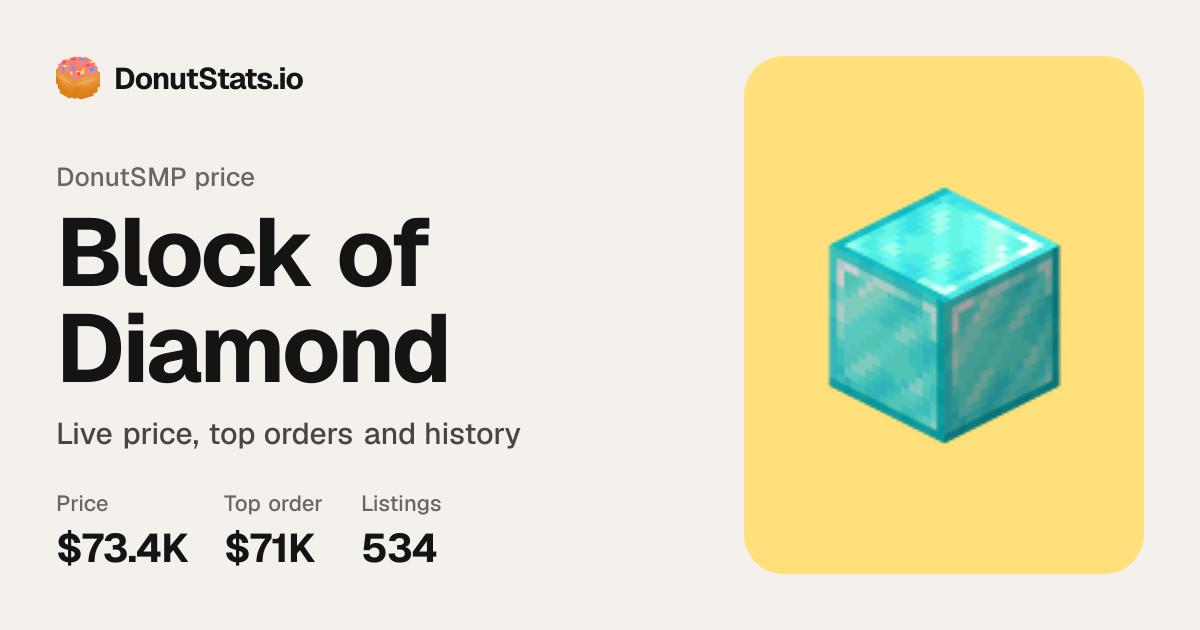 Block of Diamond Price on DonutSMP | DonutStats